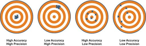 metrics