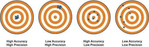 metrics